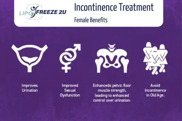 What Is Urinary Incontinence and Why Does It Happen Greenford?