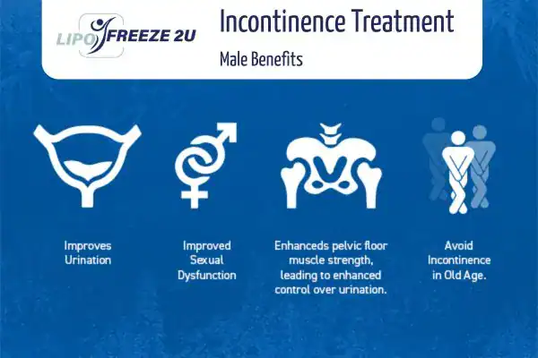 Erectile dysfunction treatment Greenford benefits