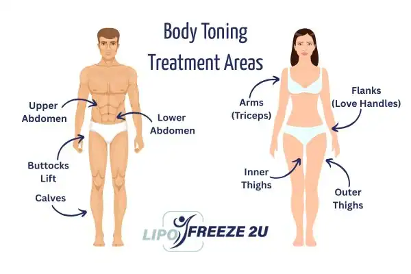 Graphic showing where you can have Body toning Treatment Greenford on your body