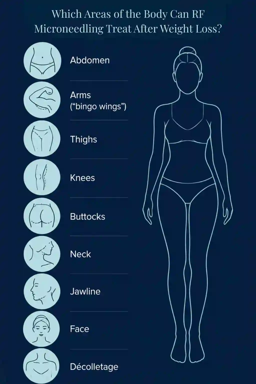 Which Areas of the Body Can RF Microneedling Treat After Weight Loss Greenford?